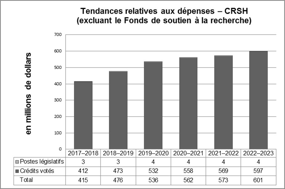Graphique 1