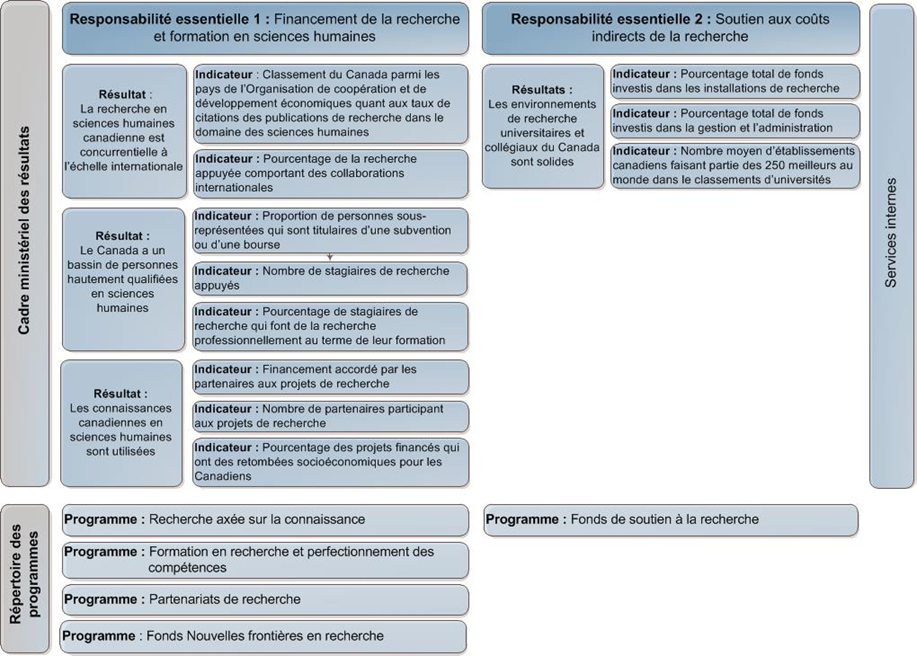 Graphique 3