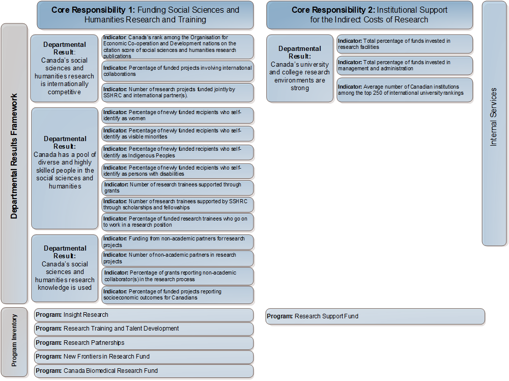 Reporting framework graphic