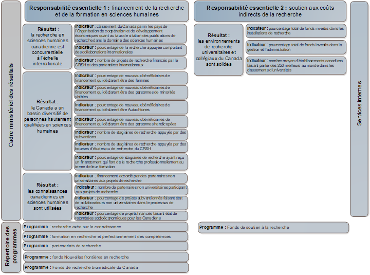 Graphique 3