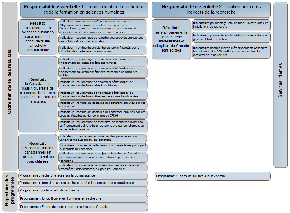 Cadre de présentation de rapports