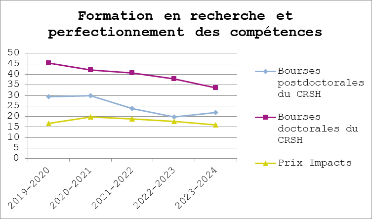Graphique 2