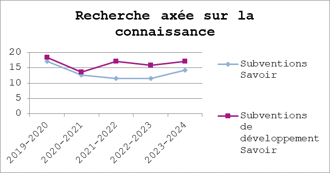 Graphique 3