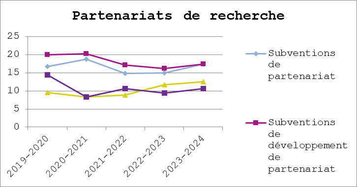 Graphique 4
