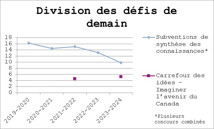 Graphique 5