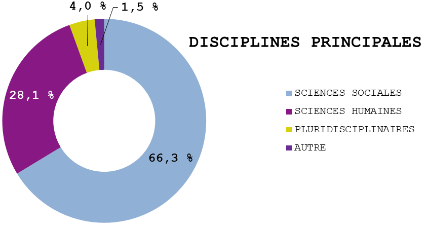 Graphique 1