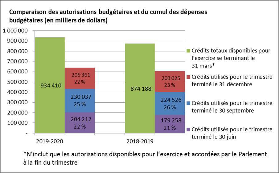 Graphique 1