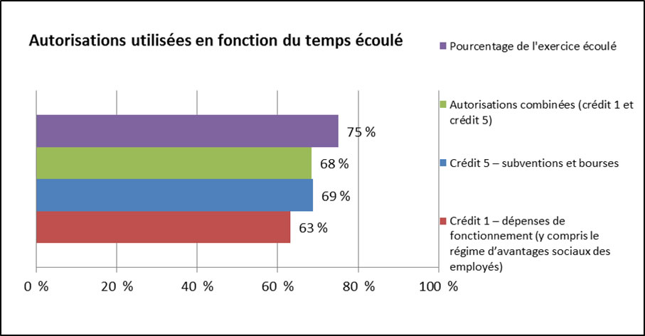 Graphique 2