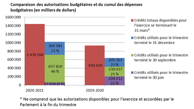 Graphique 1