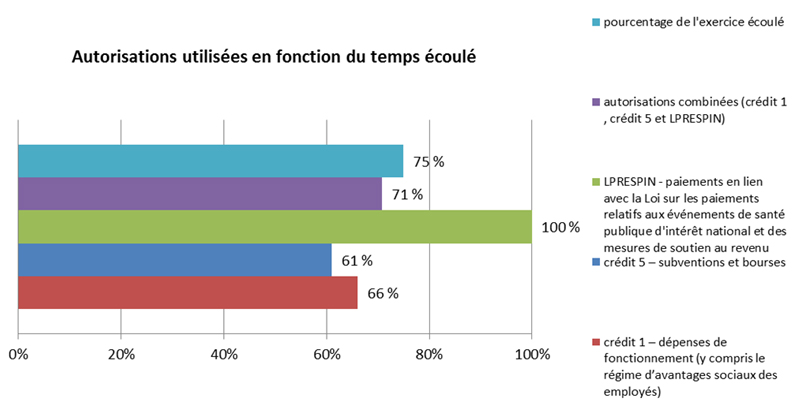 Graphique 2