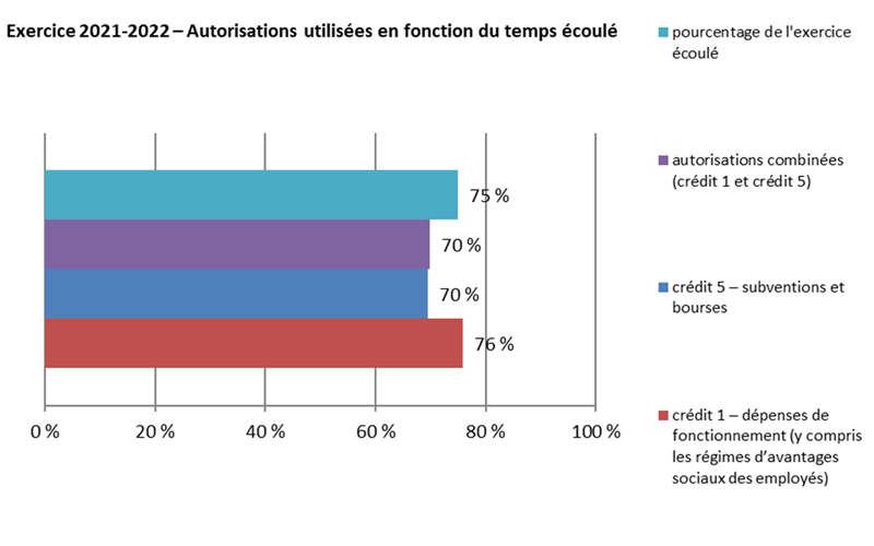 Graphique 2