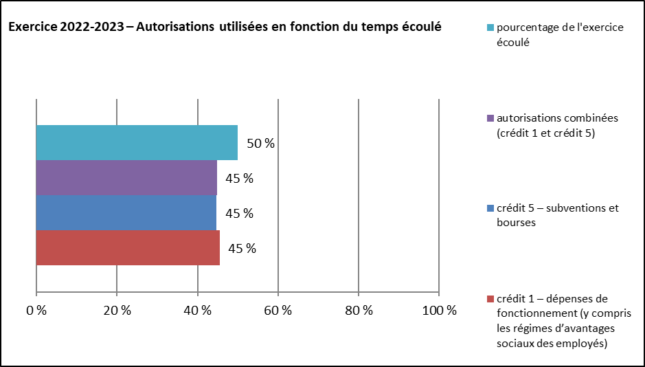 Graphique 2
