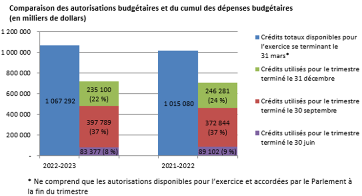 Graphique 1