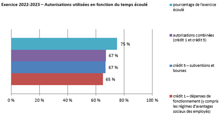 Graphique 2