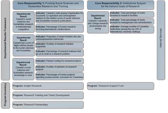 Reporting framework
