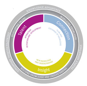 The three advantages of our strategy