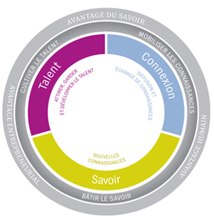 The three advantages of our strategy