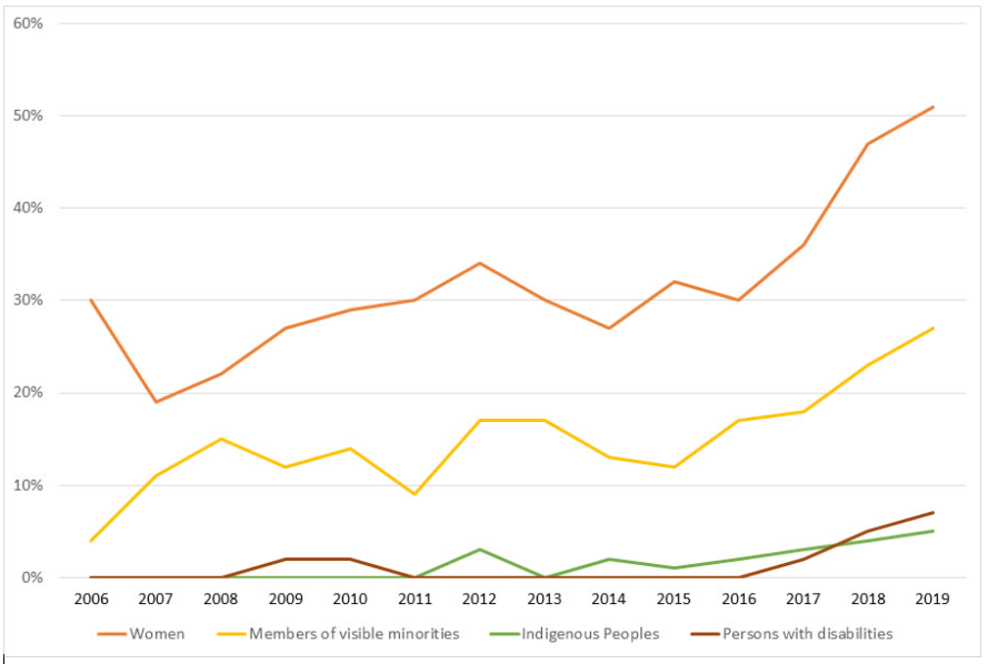 Tri-agency/Interdisciplinary funding programs managed by SSHRC